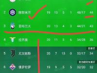 开云体育官网在线-那不勒斯客场大胜强势逼近积分榜前四的简单介绍