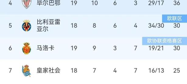 开云体育在线官网-包含皇马遭遇三连败，积分榜排名继续下滑的词条