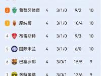 kaiyun开云体育-关于欧预赛强队名单出炉，实力强大令人震撼的信息