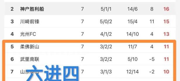 开云体育app官网-申花客场战平绿城，亚冠希望渺茫，三分梦碎