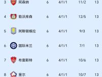 开云在线登入-利物浦攻城略地，欧冠晋级之路越发明朗