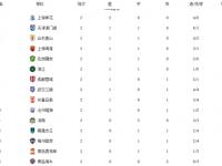 开云体育官网上-申花欲夺国安头名，恒大能否打乱其计划？的简单介绍