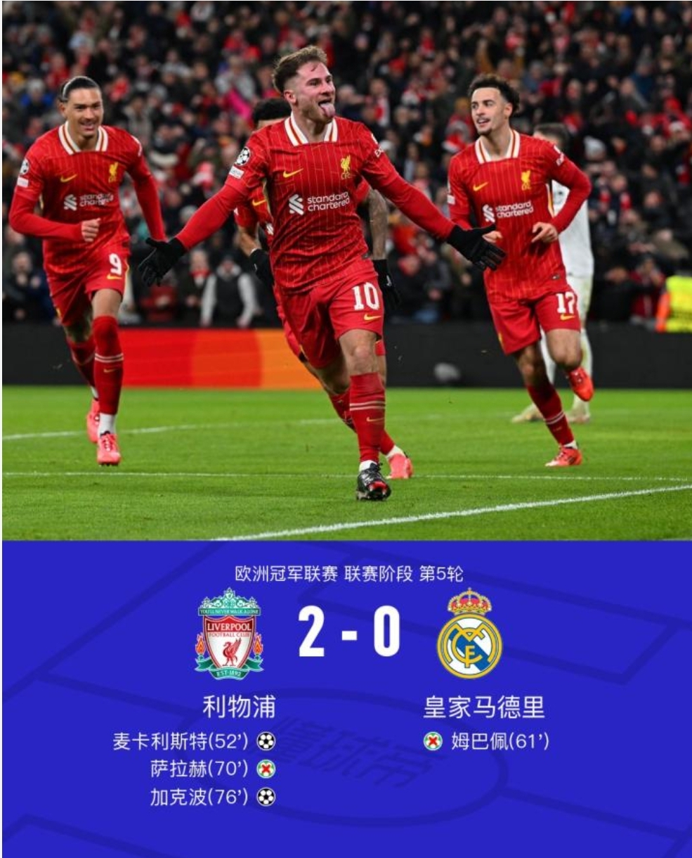 利物浦攻城略地，欧冠晋级之路越发明朗