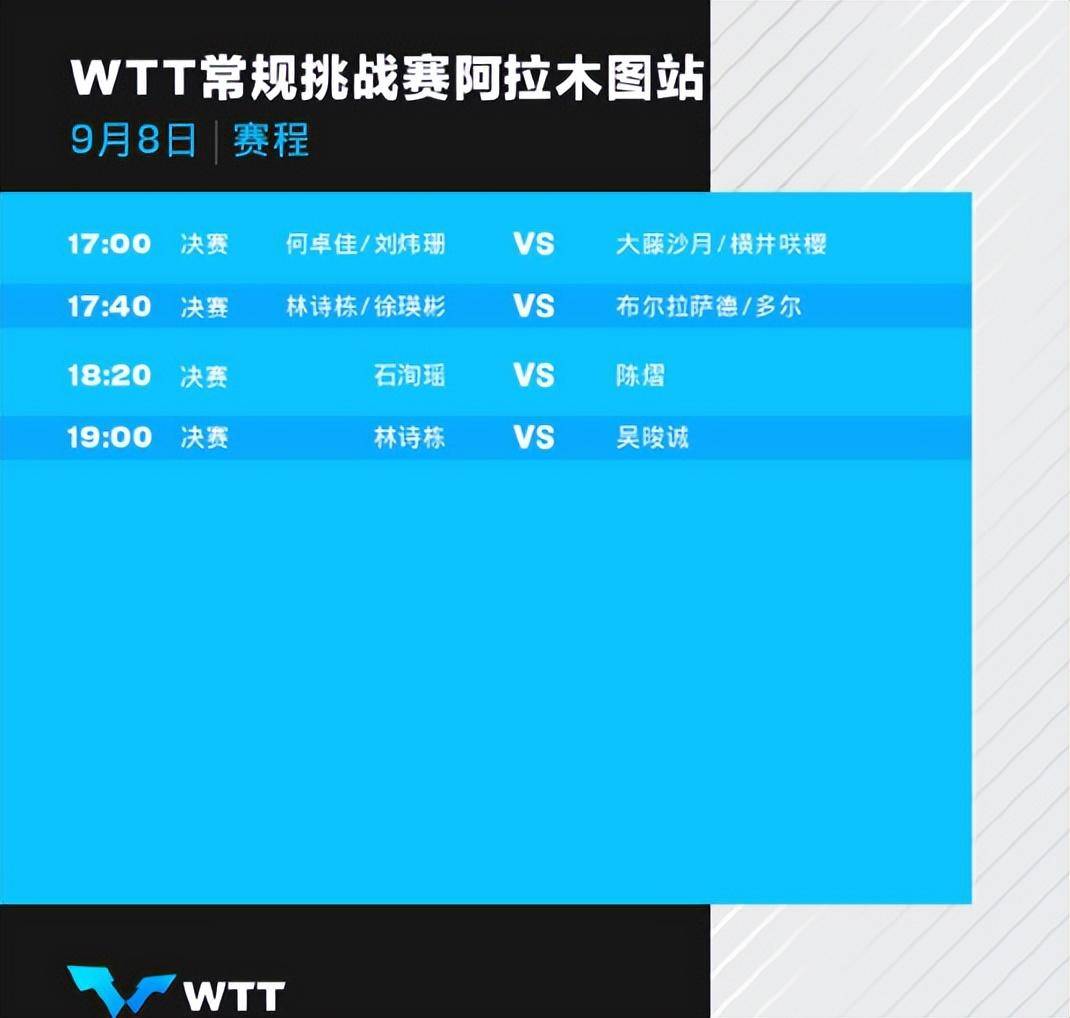 次轮赛程相当密集，球员体能考验的简单介绍