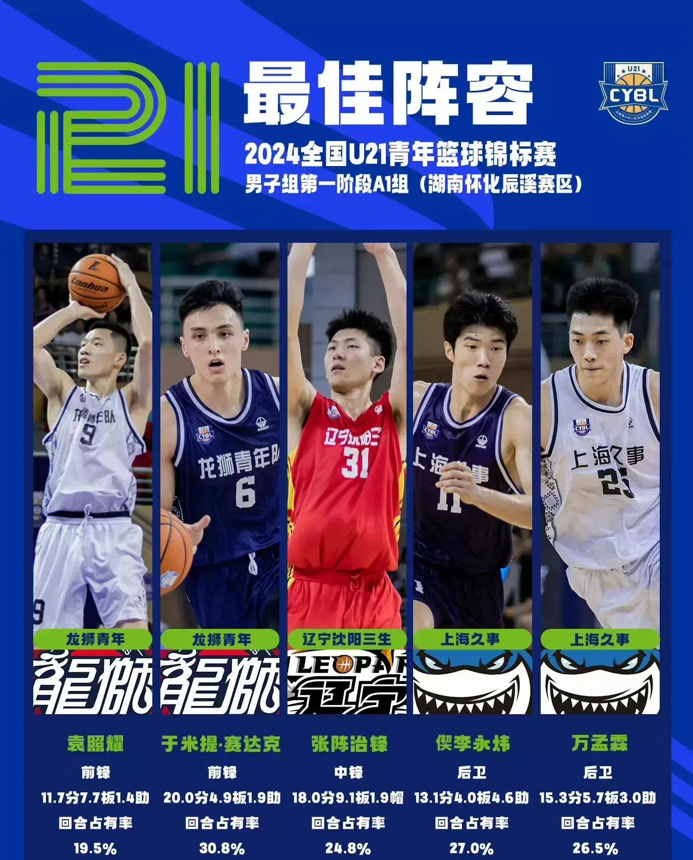 包含辽宁男篮实力惊人，欲夺冠军殊荣的词条