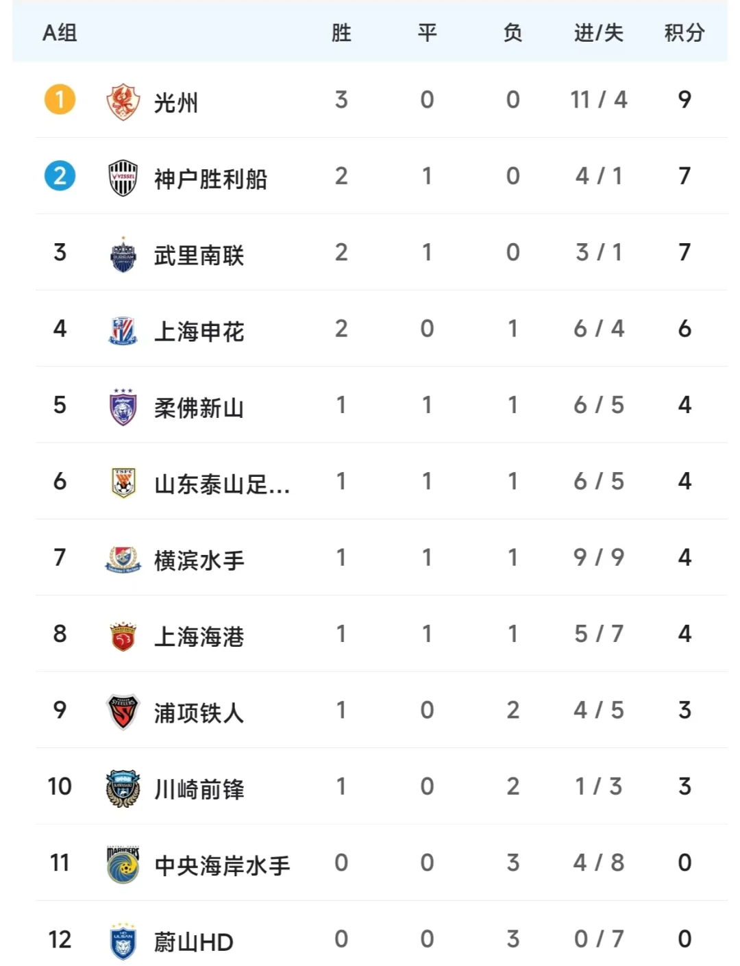 包含亚冠比赛局势分析：哪支球队最具潜力的词条