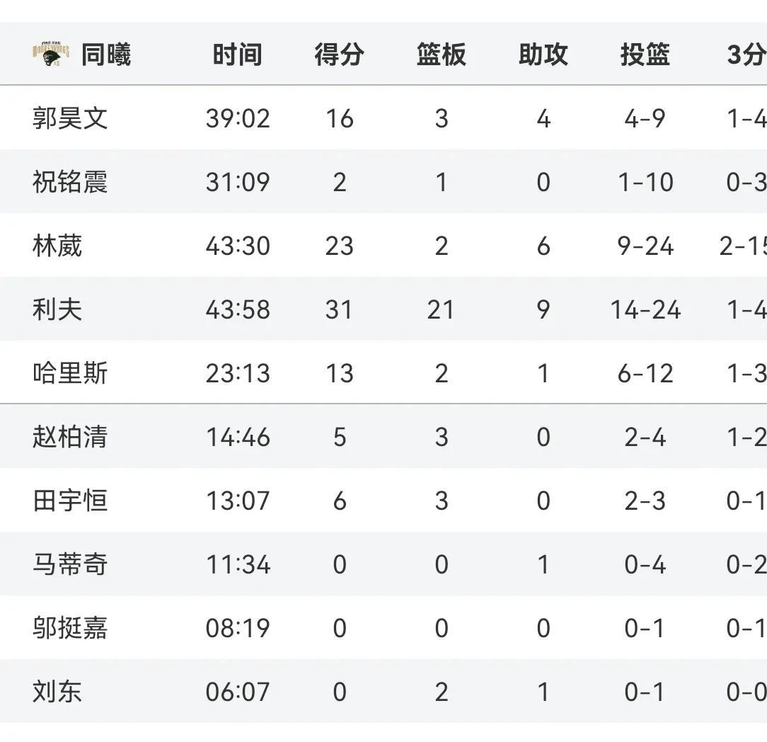 深圳主场胜出，全队表现出色