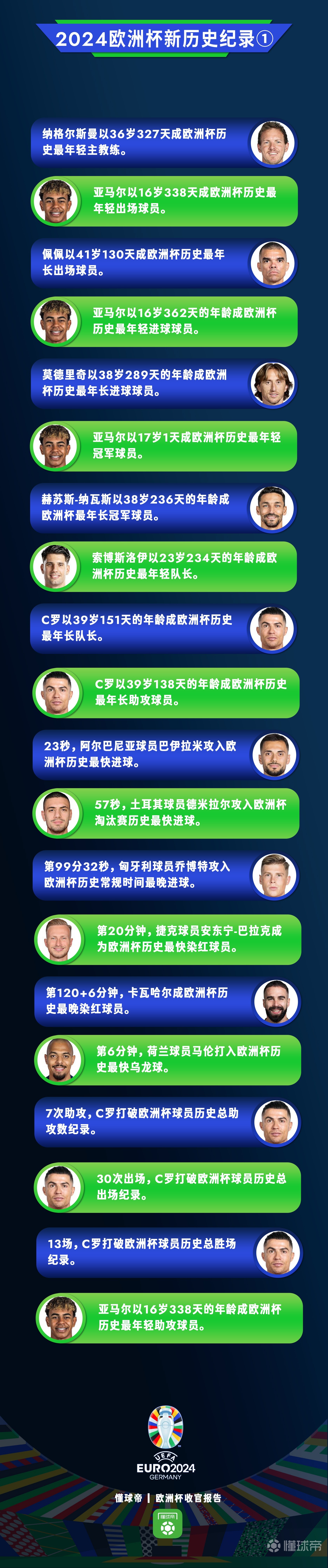 关于欧洲足球界传来转会热点新闻，球员未来未定的信息