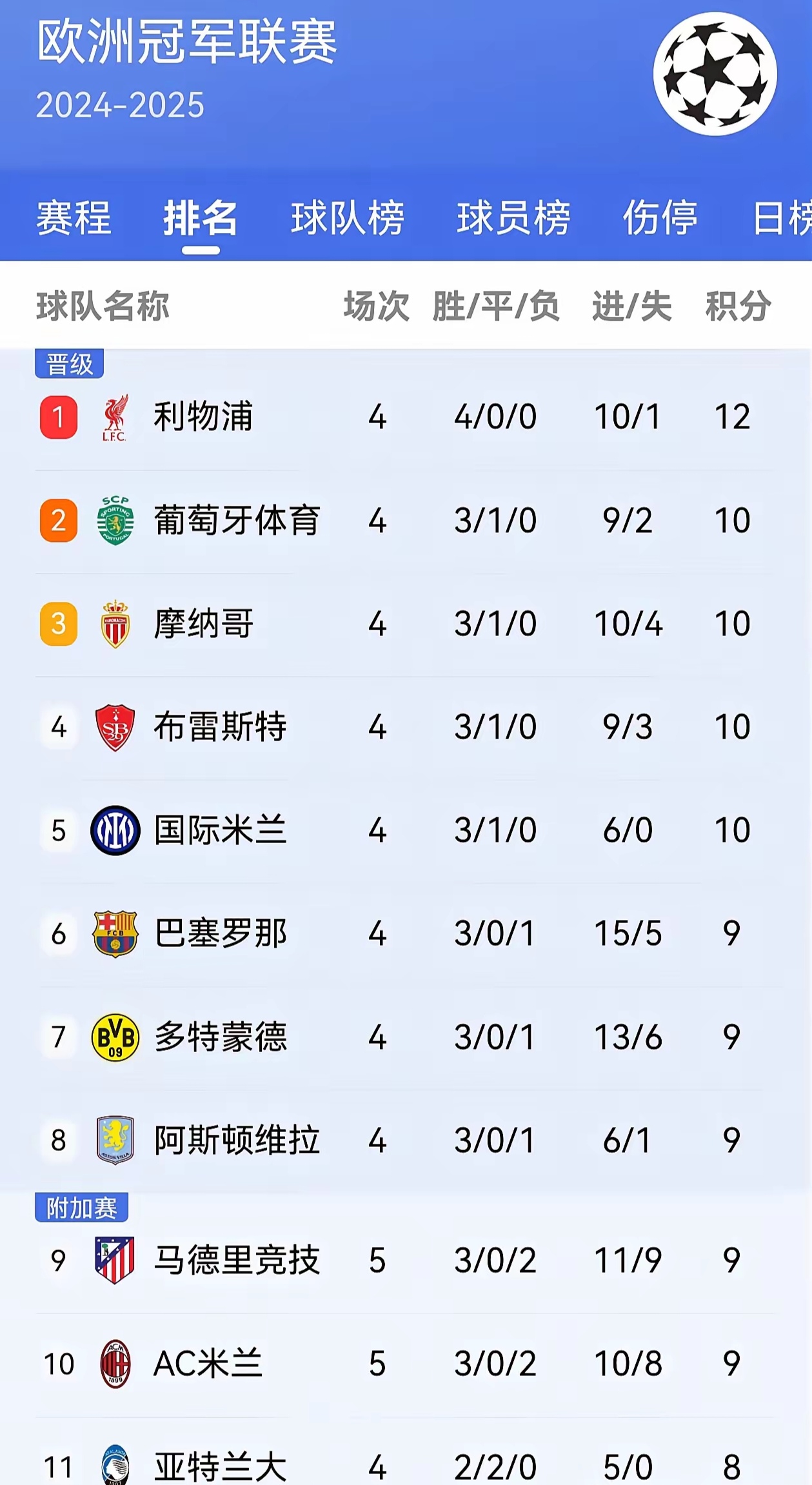 关于欧预赛强队名单出炉，实力强大令人震撼的信息